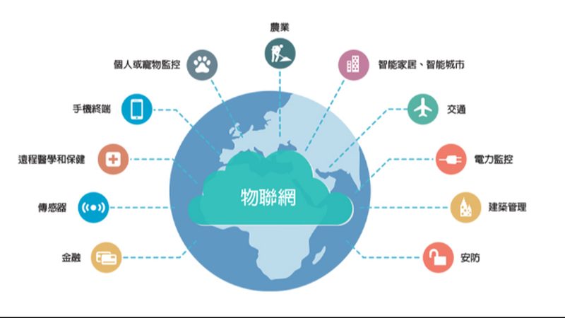 物联网传感器型号选择：关键指标与选型逻辑**