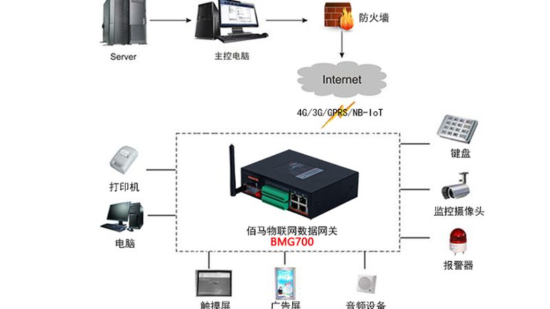 物联网模组批量报价单：揭秘关键要素与选型策略